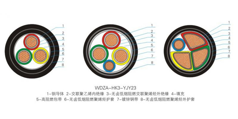 1E級K3類電力電纜