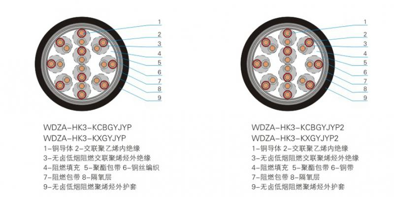 1E級K3類補償電纜