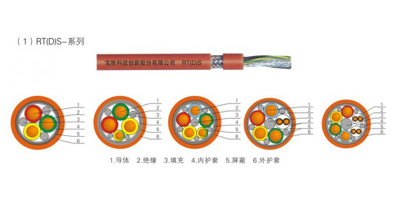 工業(yè)機器人用移動軟電纜