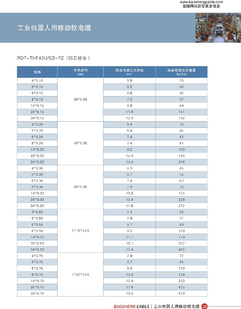 工業(yè)機器人用移動軟電纜