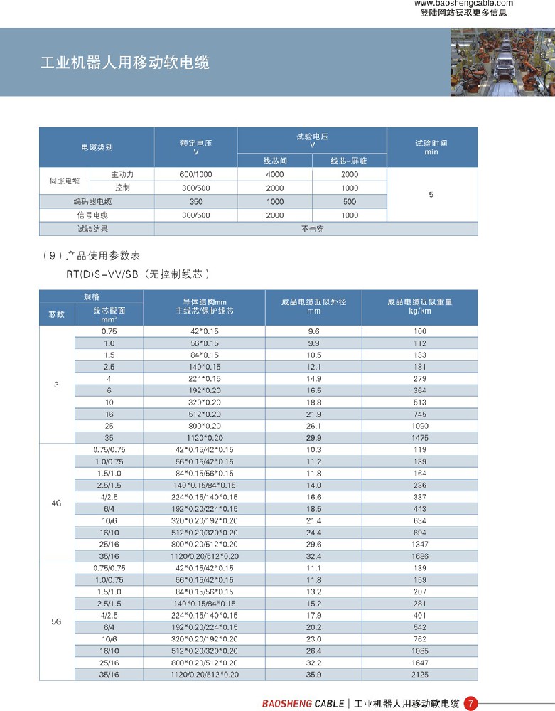 工業(yè)機器人用移動軟電纜使用參數(shù)