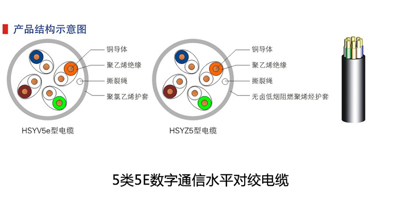 軌道交通用網(wǎng)絡(luò)通信電纜