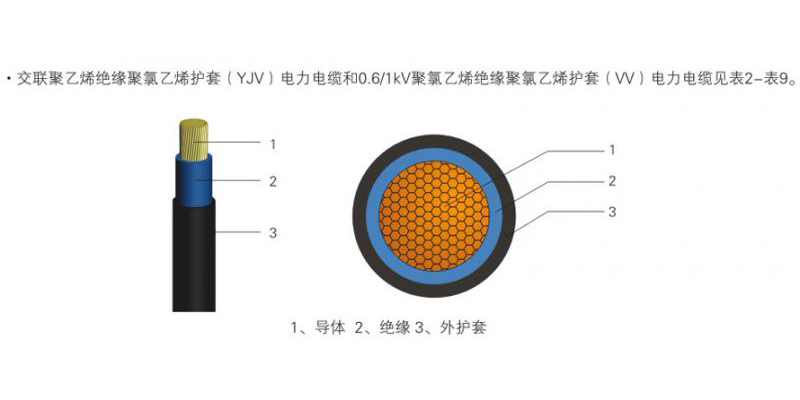 0.6-1kV低壓電力電纜