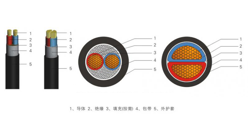 0.6-1kV低壓電力電纜