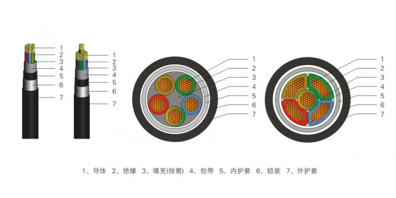 0.6-1kV低壓電力電纜