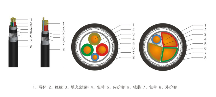 0.6-1kV低壓電力電纜