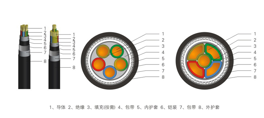 0.6-1kV低壓電力電纜